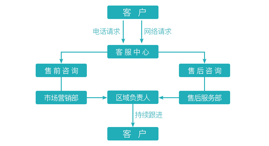 服务支持(图1)