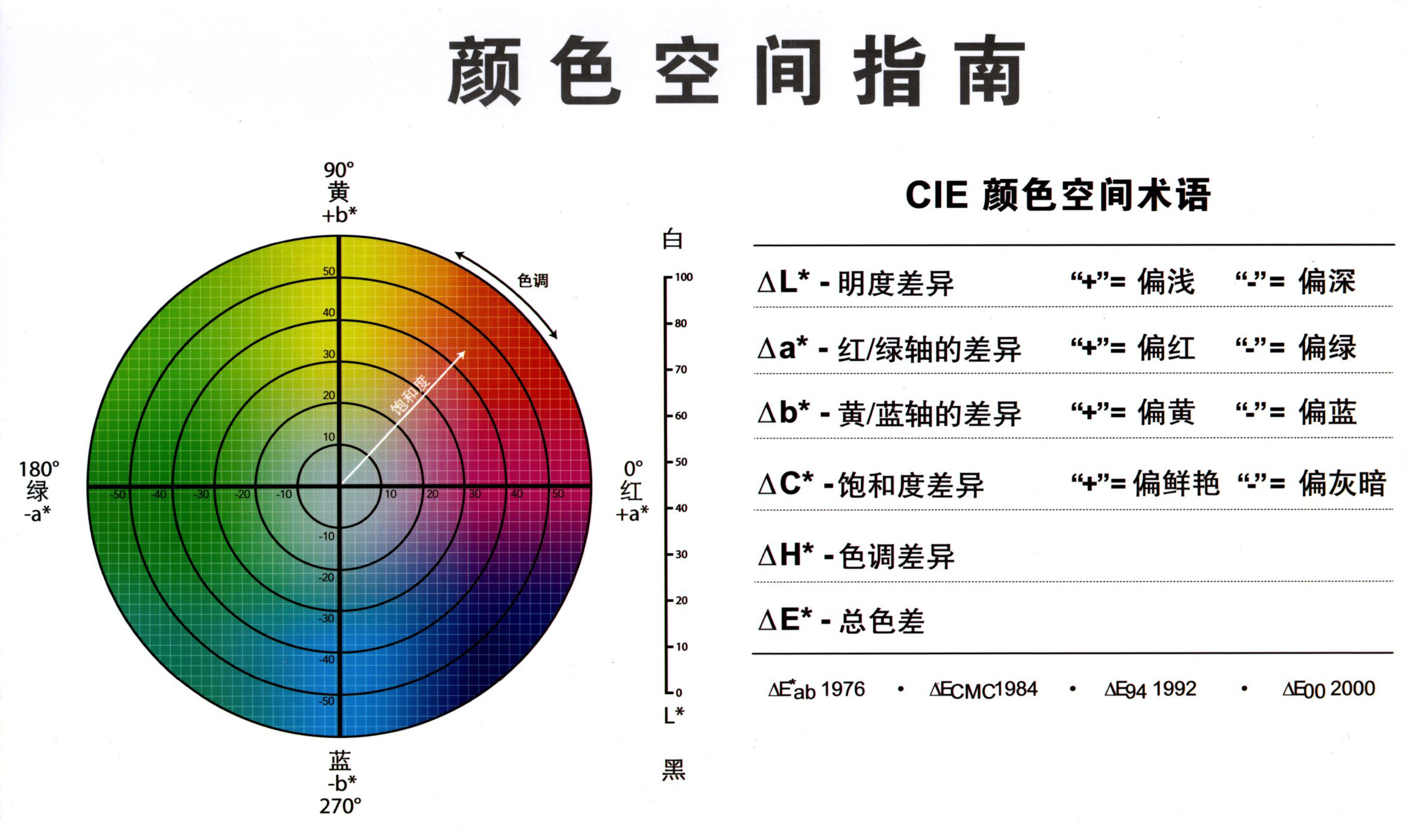 色差仪的标准标准与规范(图1)